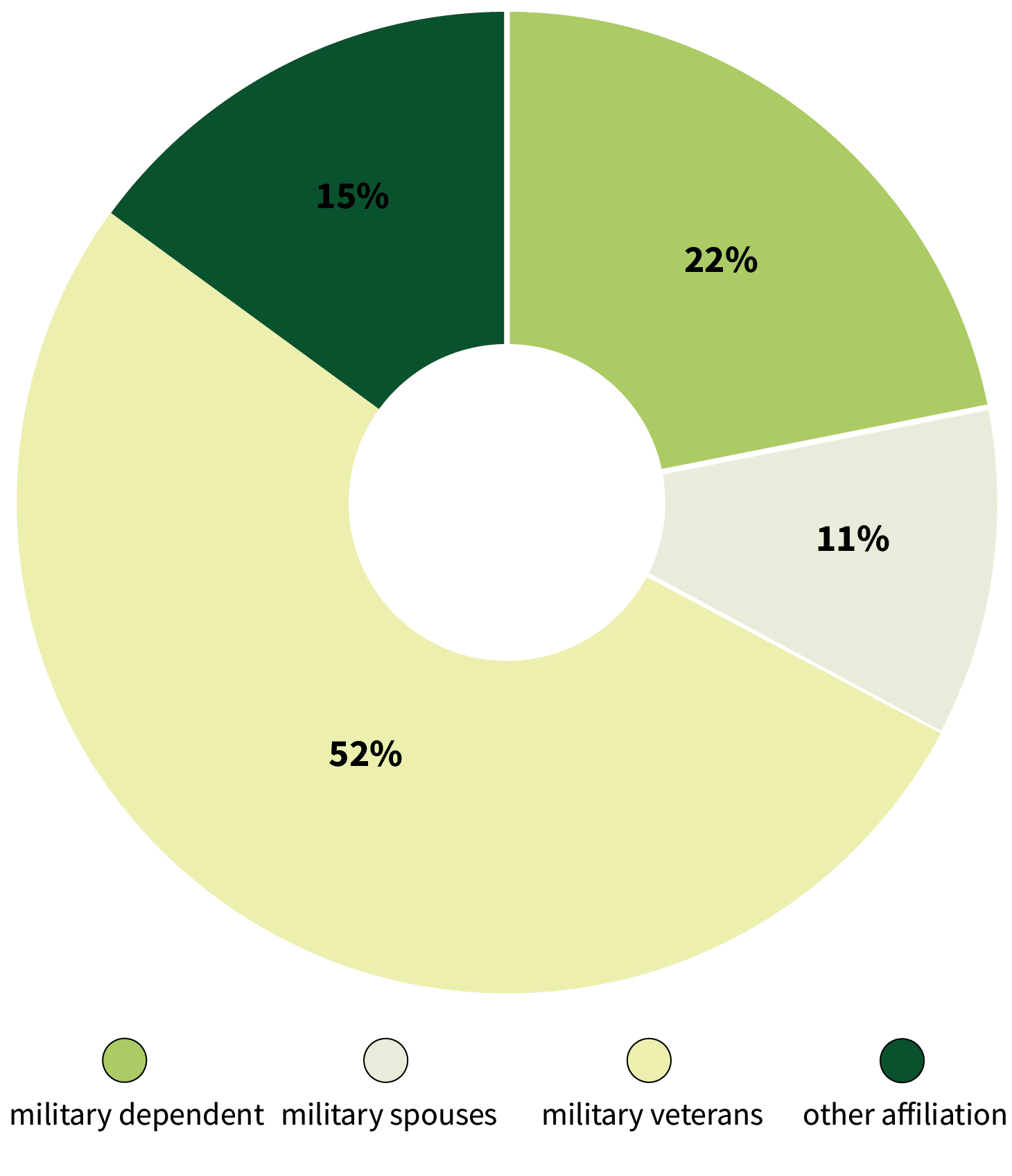 S3_VeteransStats-01