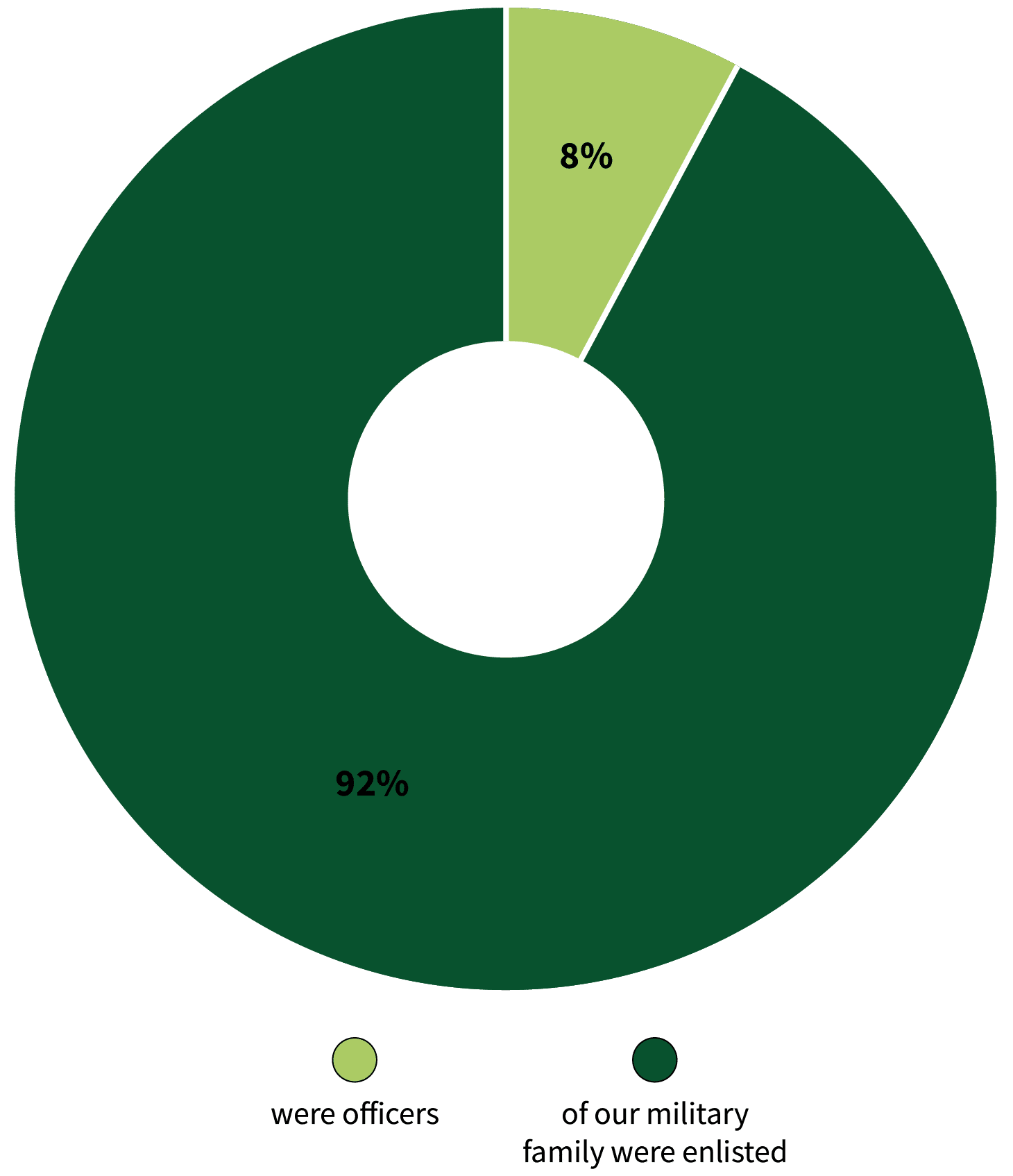 S3_VeteransStats-02