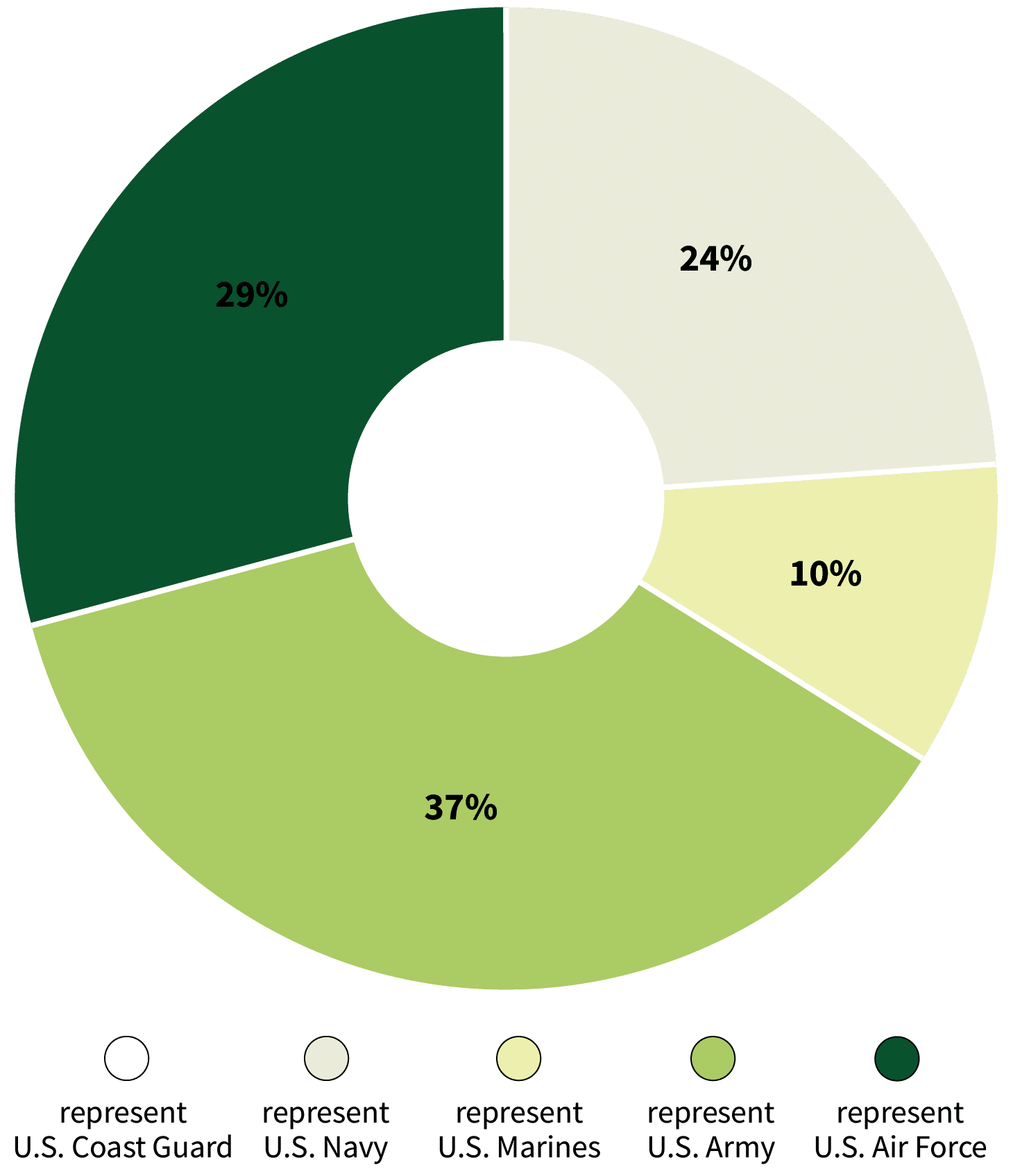 S3_VeteransStats-03